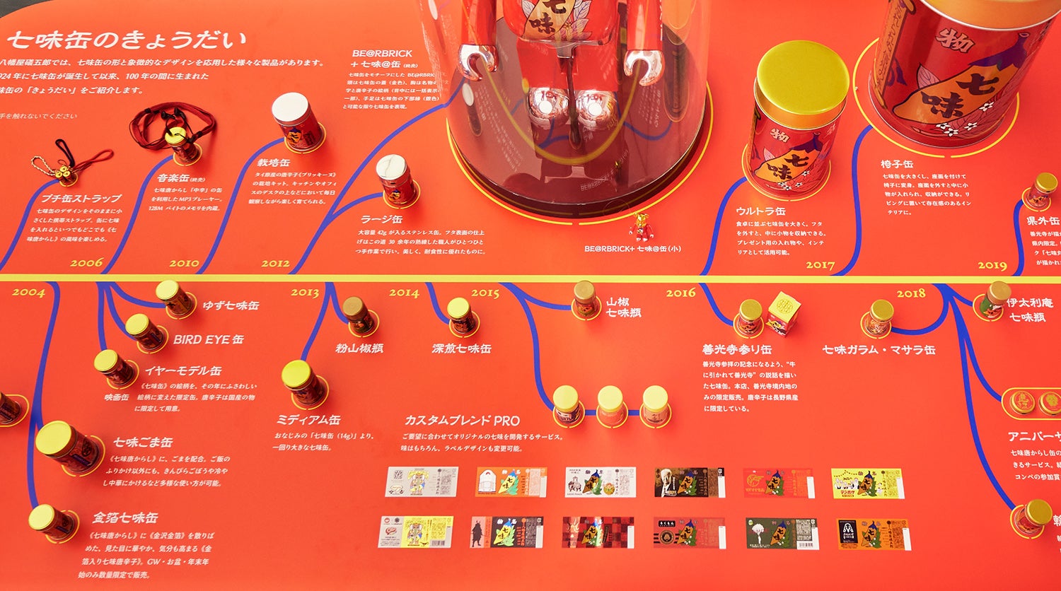 八幡屋礒五郎 七味缶100周年記念展～食卓であゆんだ100年～3